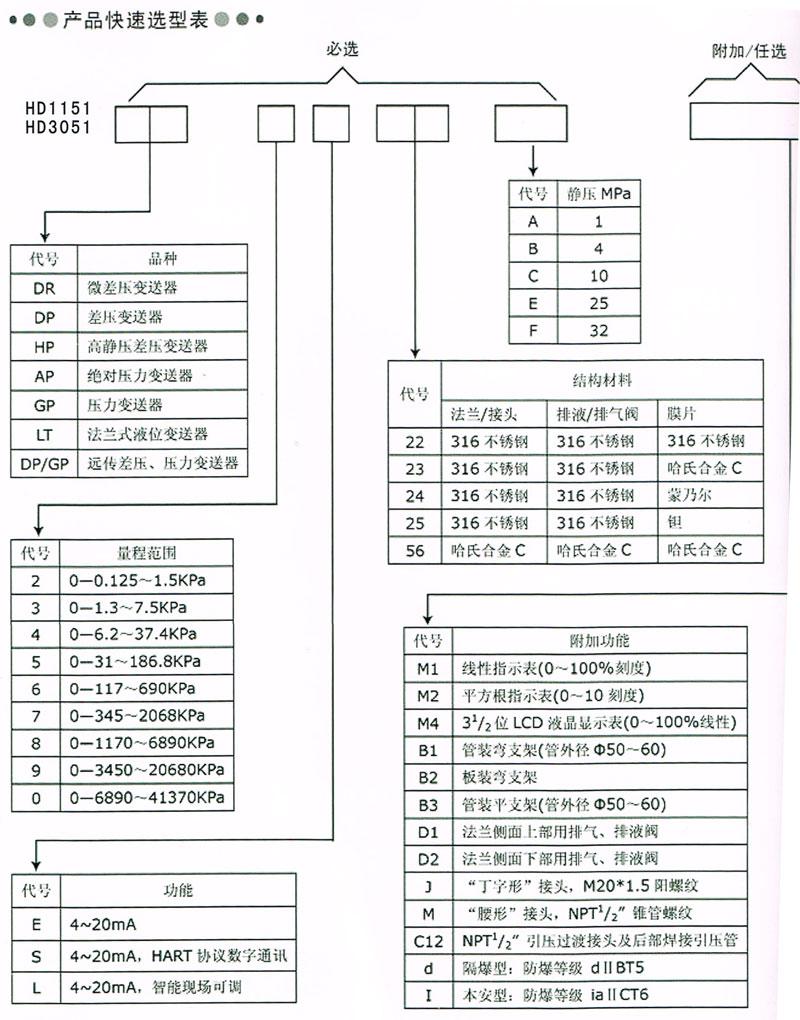 广州锐拓：nowgoal365live score_365bet体育官网网址_365直播体育传感器快速选型表