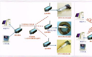 HDP200系列无线传感器