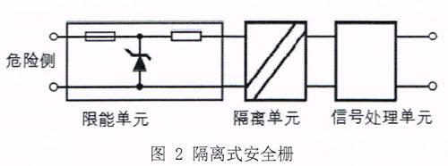 第十七章：基于本安防爆nowgoal365live score_365bet体育官网网址_365直播体育系统的设计（广州锐拓自动化）